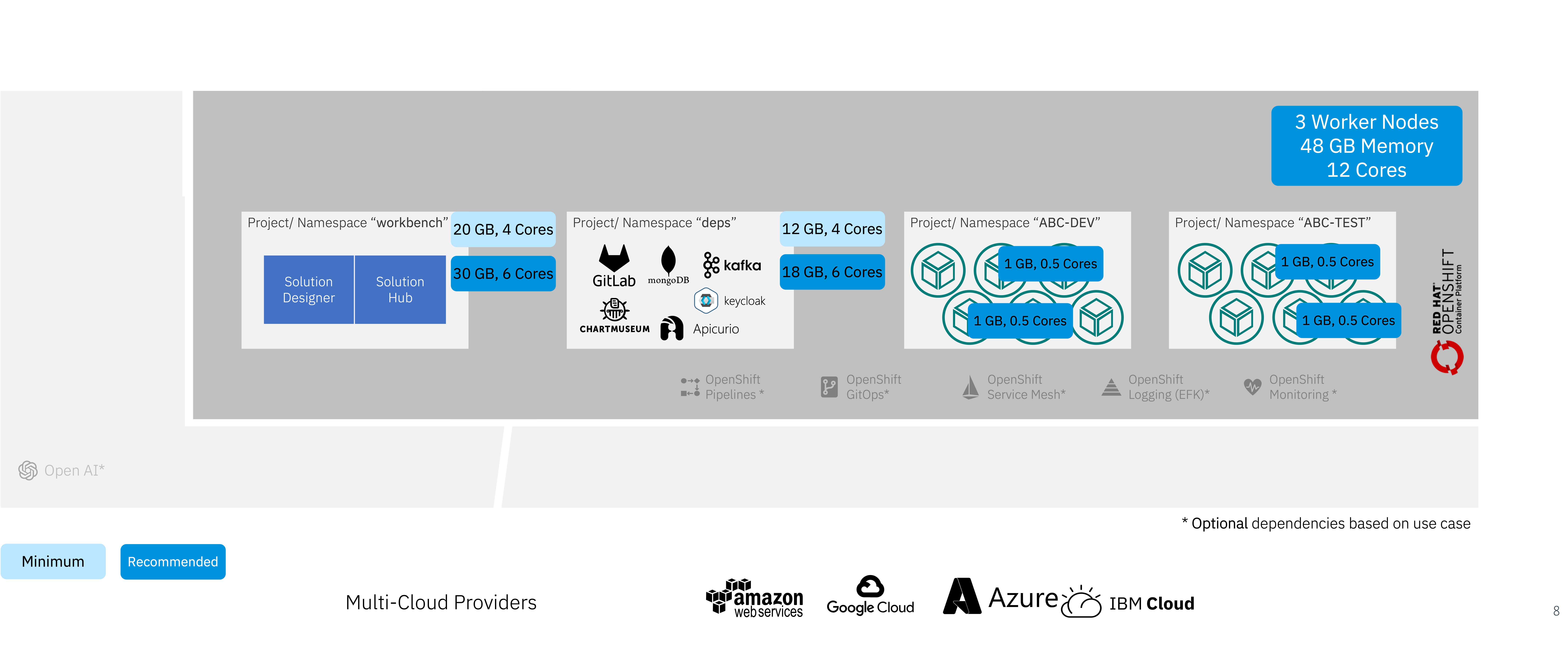 Cloud Solution Workbench